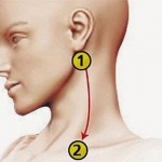 Kineskom metodom smanjite povišen pritisak za pet minuta