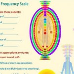Frequency-Healing-Scales-to-assess-and-shift-energy