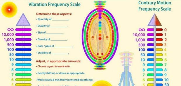 Frequency-Healing-Scales-to-assess-and-shift-energy
