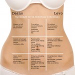 Šta znači bol u stomaku, Foto: V. Mitić/Montaža: Andrej V