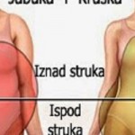 jabuka-kruska-tijelo